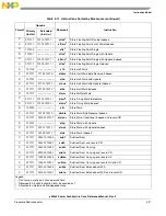 Preview for 155 page of Freescale Semiconductor e200z3 Reference Manual