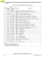 Preview for 156 page of Freescale Semiconductor e200z3 Reference Manual