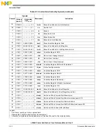 Preview for 158 page of Freescale Semiconductor e200z3 Reference Manual