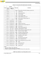 Preview for 159 page of Freescale Semiconductor e200z3 Reference Manual