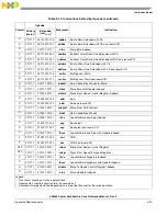 Preview for 161 page of Freescale Semiconductor e200z3 Reference Manual