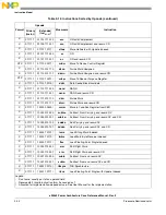 Preview for 162 page of Freescale Semiconductor e200z3 Reference Manual