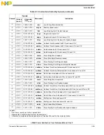 Preview for 163 page of Freescale Semiconductor e200z3 Reference Manual