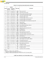 Preview for 164 page of Freescale Semiconductor e200z3 Reference Manual