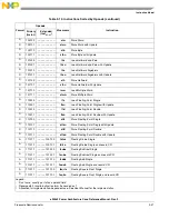 Preview for 165 page of Freescale Semiconductor e200z3 Reference Manual