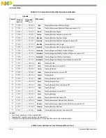 Preview for 166 page of Freescale Semiconductor e200z3 Reference Manual