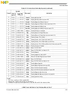 Preview for 167 page of Freescale Semiconductor e200z3 Reference Manual