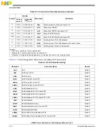 Preview for 168 page of Freescale Semiconductor e200z3 Reference Manual