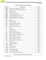 Preview for 169 page of Freescale Semiconductor e200z3 Reference Manual