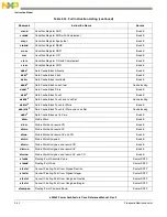 Preview for 170 page of Freescale Semiconductor e200z3 Reference Manual