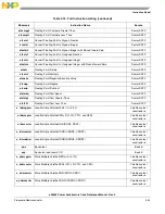 Preview for 171 page of Freescale Semiconductor e200z3 Reference Manual