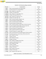 Preview for 173 page of Freescale Semiconductor e200z3 Reference Manual