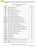 Preview for 174 page of Freescale Semiconductor e200z3 Reference Manual