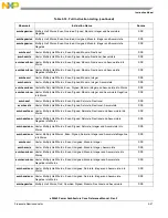 Preview for 175 page of Freescale Semiconductor e200z3 Reference Manual