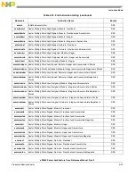 Preview for 177 page of Freescale Semiconductor e200z3 Reference Manual