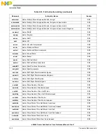 Preview for 178 page of Freescale Semiconductor e200z3 Reference Manual