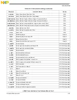 Preview for 179 page of Freescale Semiconductor e200z3 Reference Manual