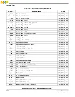 Preview for 180 page of Freescale Semiconductor e200z3 Reference Manual