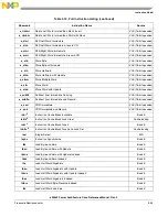 Preview for 181 page of Freescale Semiconductor e200z3 Reference Manual