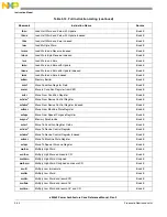 Preview for 182 page of Freescale Semiconductor e200z3 Reference Manual