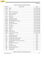 Предварительный просмотр 185 страницы Freescale Semiconductor e200z3 Reference Manual