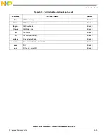 Предварительный просмотр 187 страницы Freescale Semiconductor e200z3 Reference Manual