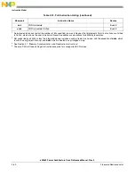 Preview for 188 page of Freescale Semiconductor e200z3 Reference Manual