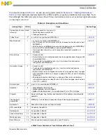 Preview for 191 page of Freescale Semiconductor e200z3 Reference Manual