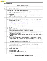 Preview for 194 page of Freescale Semiconductor e200z3 Reference Manual