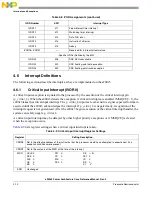 Preview for 198 page of Freescale Semiconductor e200z3 Reference Manual