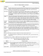 Preview for 211 page of Freescale Semiconductor e200z3 Reference Manual