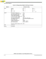 Preview for 212 page of Freescale Semiconductor e200z3 Reference Manual