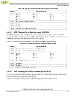 Preview for 215 page of Freescale Semiconductor e200z3 Reference Manual