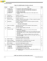 Preview for 218 page of Freescale Semiconductor e200z3 Reference Manual