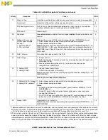 Preview for 219 page of Freescale Semiconductor e200z3 Reference Manual