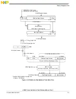 Preview for 225 page of Freescale Semiconductor e200z3 Reference Manual