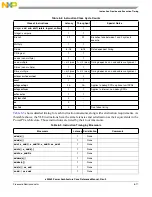 Предварительный просмотр 255 страницы Freescale Semiconductor e200z3 Reference Manual