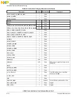 Предварительный просмотр 256 страницы Freescale Semiconductor e200z3 Reference Manual