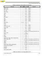 Предварительный просмотр 257 страницы Freescale Semiconductor e200z3 Reference Manual