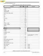 Предварительный просмотр 258 страницы Freescale Semiconductor e200z3 Reference Manual