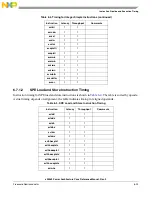 Предварительный просмотр 261 страницы Freescale Semiconductor e200z3 Reference Manual