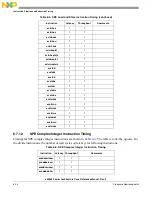 Предварительный просмотр 262 страницы Freescale Semiconductor e200z3 Reference Manual