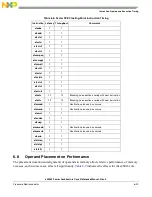 Предварительный просмотр 267 страницы Freescale Semiconductor e200z3 Reference Manual