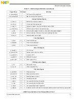 Предварительный просмотр 273 страницы Freescale Semiconductor e200z3 Reference Manual