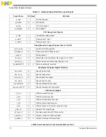 Предварительный просмотр 274 страницы Freescale Semiconductor e200z3 Reference Manual