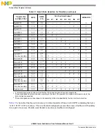 Предварительный просмотр 280 страницы Freescale Semiconductor e200z3 Reference Manual