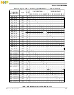 Предварительный просмотр 281 страницы Freescale Semiconductor e200z3 Reference Manual