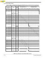 Предварительный просмотр 282 страницы Freescale Semiconductor e200z3 Reference Manual