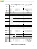 Предварительный просмотр 283 страницы Freescale Semiconductor e200z3 Reference Manual