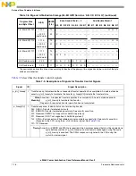 Предварительный просмотр 284 страницы Freescale Semiconductor e200z3 Reference Manual